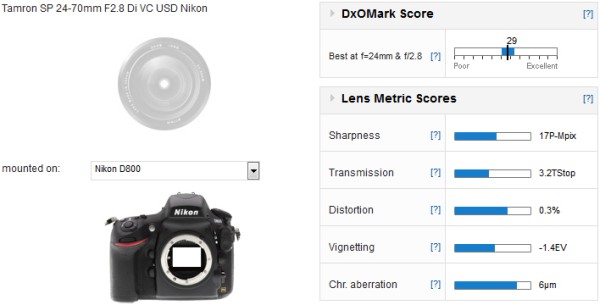 Nikon Uyumlu Tamron SP 24-70mm f/2.8 DI VC USD Lens için Test Sonuçları